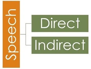 Direct Indirect Speech